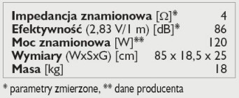 Rys. 3. Dane techniczne