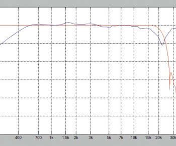 DSP - Digital Signal Processing