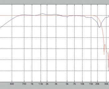 DSP - Digital Signal Processing