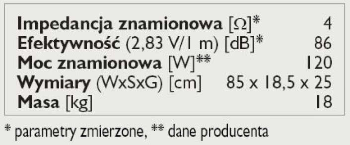 Rys. 3. Dane techniczne