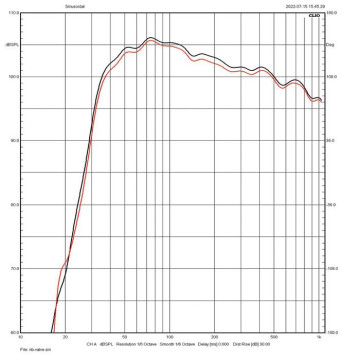 Rys. 3. Charakterystyki przetwornika
nisko-średniotonowego i wysokotonowego
i ich suma.