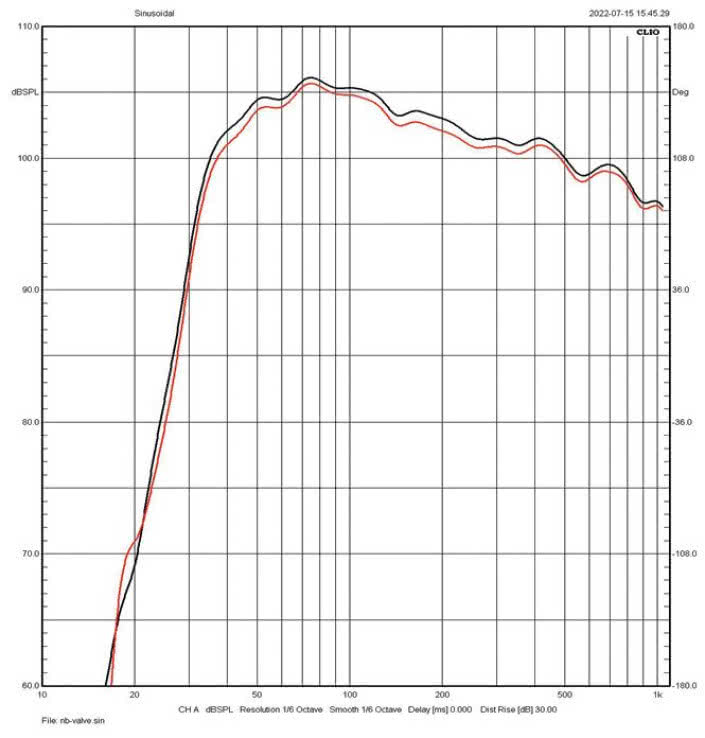 Rys. 3. Charakterystyki przetwornika
nisko-średniotonowego i wysokotonowego
i ich suma.