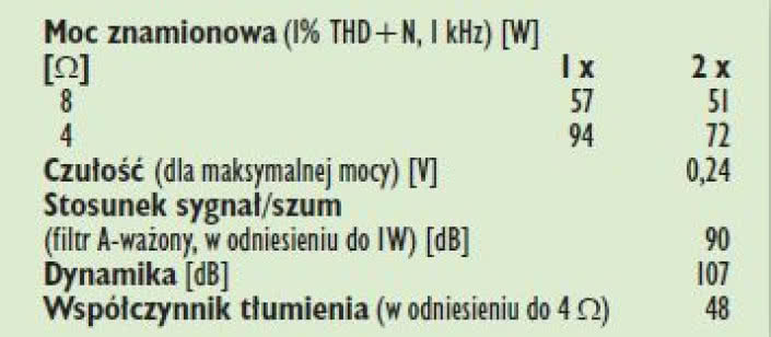 Rys. 4. Dane techniczne.