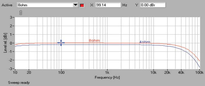 Rys. 1. Cambridge Audio CXA60 - pasmo przenoszenia.