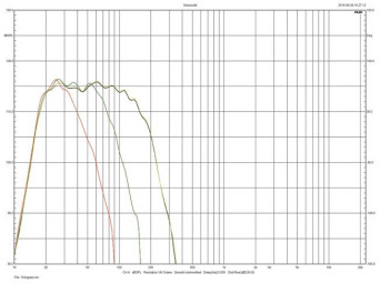 Rys. 1. REL T/7i - charakterystyki dla różnych częstotliwości filtrowania.