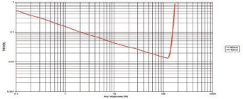 Rys. 3. Dane techniczne.