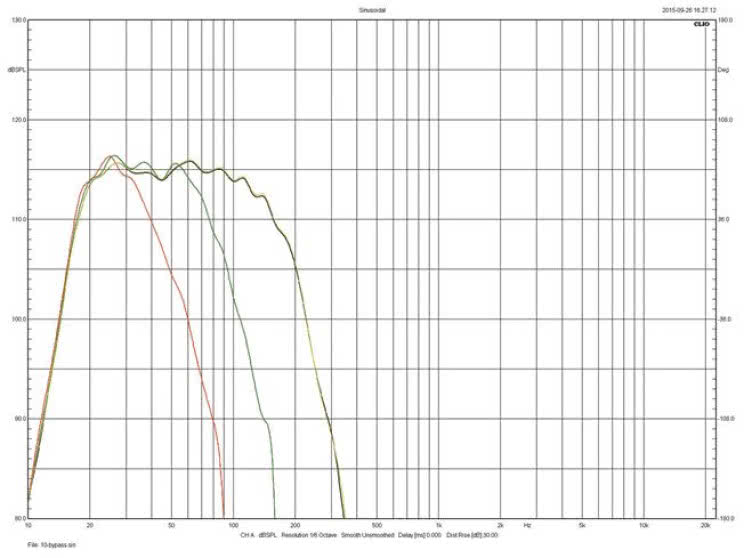 Rys. 1. REL T/5i - charakterystyki dla różnych
częstotliwości filtrowania.