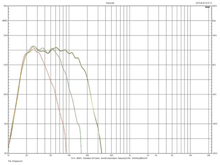 Rys. 1. REL T/7i - charakterystyki dla różnych częstotliwości filtrowania.