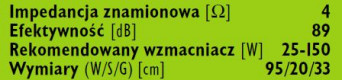 rys. 5. Dane techniczne.