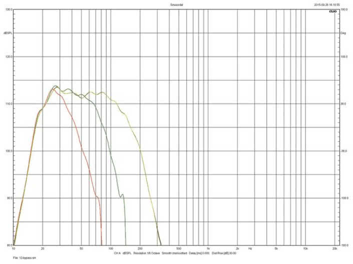 Rys. 3. REL T/9i - charakterystyki dla różnych częstotliwości filtrowania.