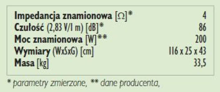 Rys. 3. Dane techniczne.