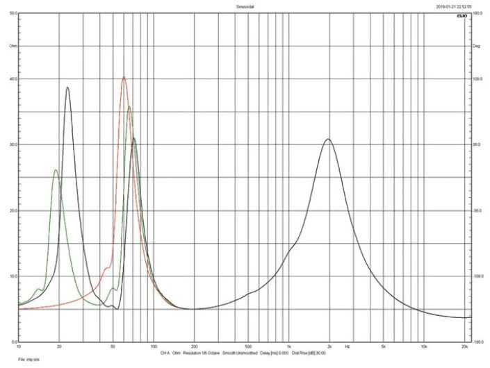 Rys.2. Bowers & Wilins 606 - charakterystyka modułu impedancji.