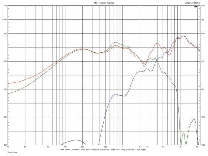Rys.3. Bowers & Wilins 606 - indywidualne charakterystyki głośników nisko-średniotonowego i wysokotonowego.