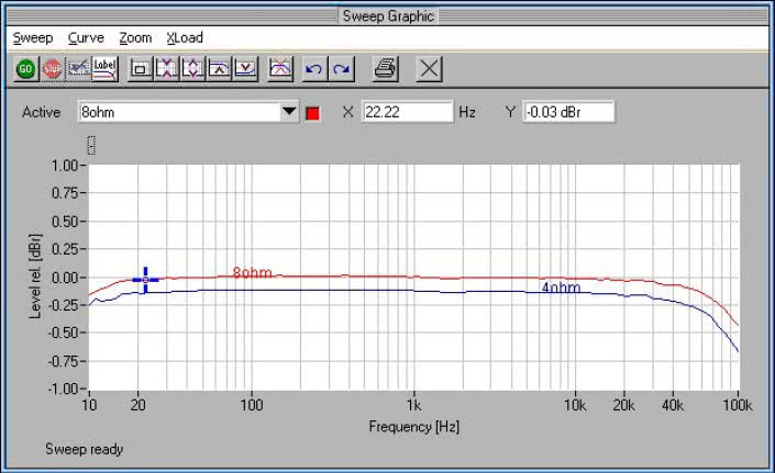 Rys. 1. Pasmo przenoszenia