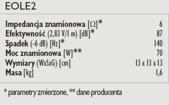 Rys. 4. Dane techniczne Eole2.