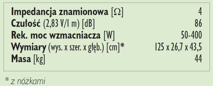 Rys. 3. Dane techniczne.