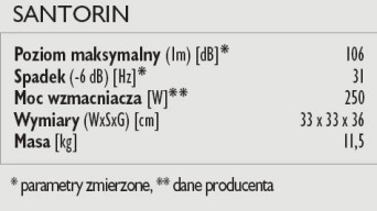 Rys. 5. Dane techniczne Santorin.