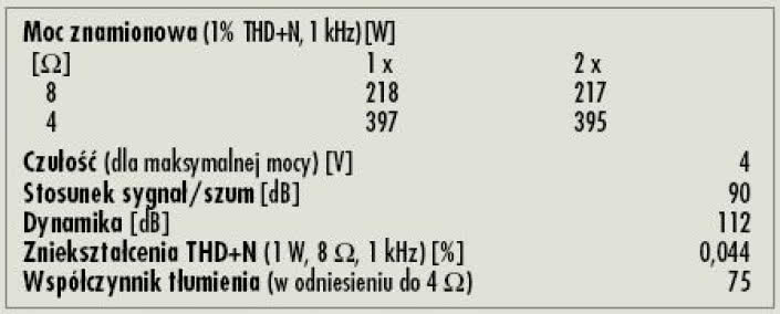 Rys. 4. Dane techniczne