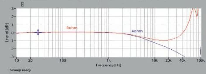 Rys. 1. Pasmo przenoszenia.
