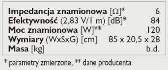 Rys. 3. Dane techniczne