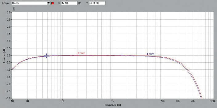 Rys. 1. Pasmo przenoszenia