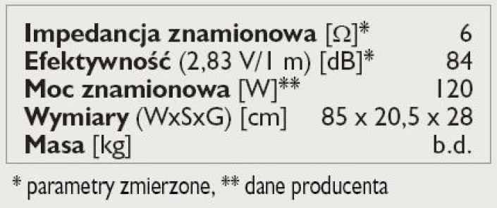 Rys. 3. Dane techniczne