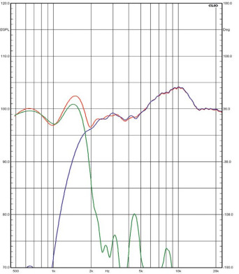 Rys.3. Indywidualne charakterystyki
średniotonowego i wysokotonowego
(powyżej 500 Hz).
