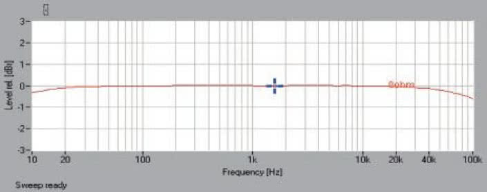 Rys. 1. Pasmo przenoszenia.