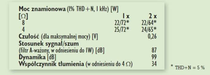 Rys. 4. Dane techniczne.