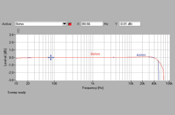 Rys. 1. Pasmo przenoszenia.