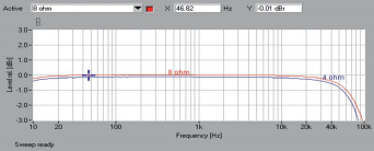 Rys. 1. Marantz SR5011 - pasmo przenoszenia.