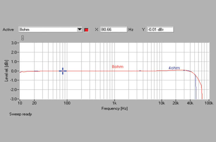 Rys. 1. Pasmo przenoszenia.