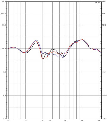 Rys. 4c. Charakterystyki na osi + 7 st.
dla trzech pozycji wysokotonowego