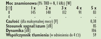 Rys. 4. Dane techniczne.