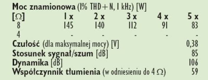 Rys. 4. Dane techniczne.
