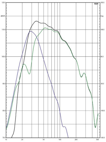 Rys. 5. Charakterystyki głośników
niskotonowych i bas-refleksu