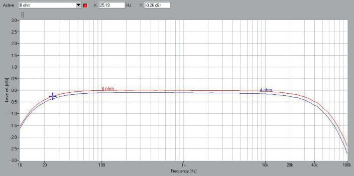 Rys. 1. Pasmo przenoszenia.