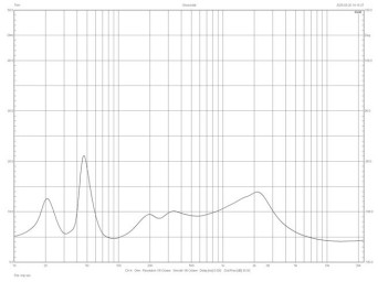 Rys. 4. Charakterystyka modułu impedancji.
