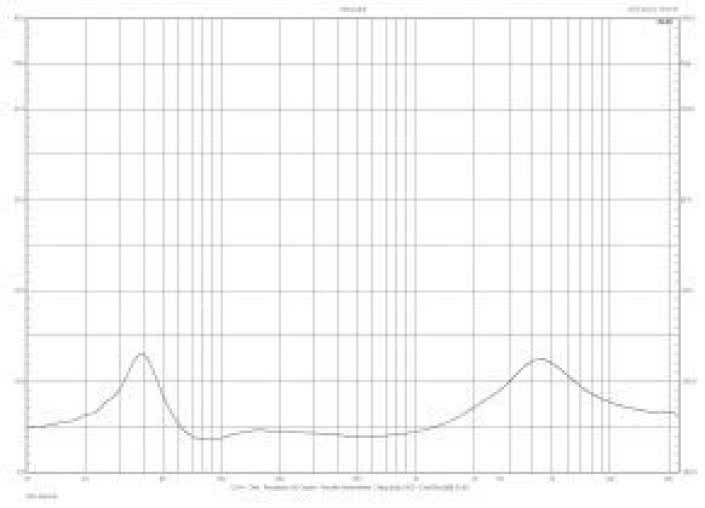 Rys.2. Charakterystyka impedancji.