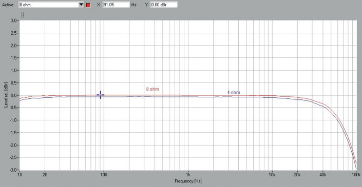 Rys. 1. Pasmo przenoszenia.
