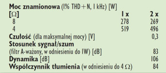 Primare PRE60 + A60 - dane techniczne