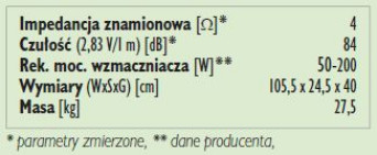 Rys. 3. Dane techniczne.