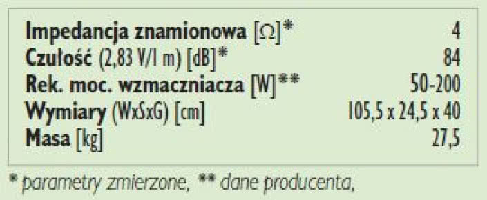 Rys. 3. Dane techniczne.