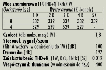 Rys. 4. Dane techniczne