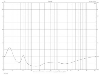 Rys. 2. Charakterystyka
modułu
impedancji.