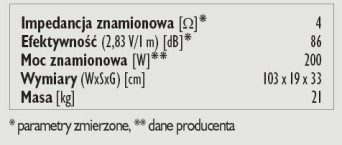 Rys. 3. Dane techniczne.