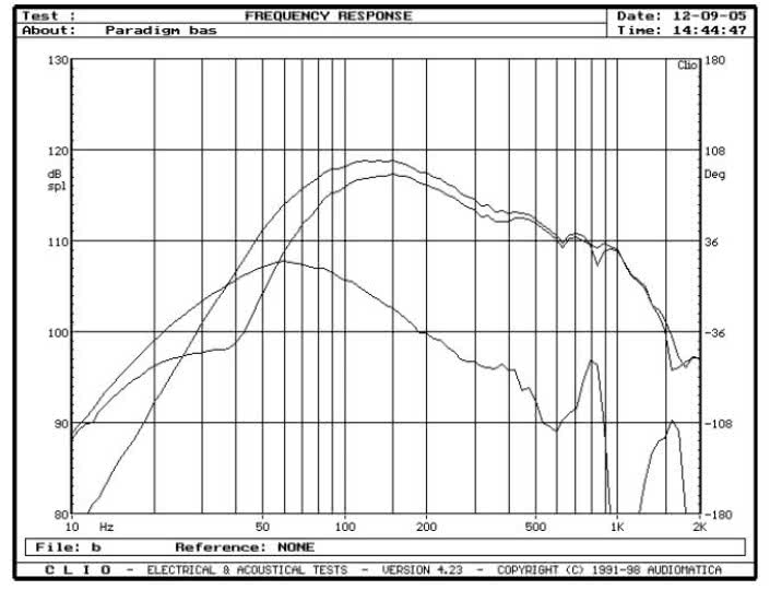 rys. 5. Signature S2, charakterystyki przetwarzania w zakresie niskich częstotliwości.