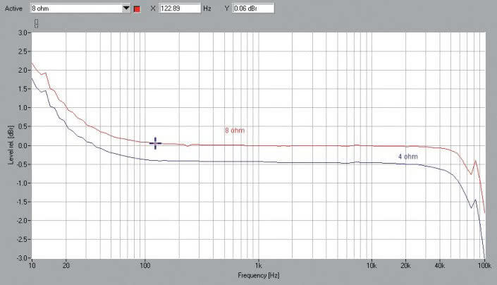 Rys. 1. Ypsilon Phaethon - pasmo przenoszenia.