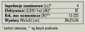 rys. 6. Signature S2, dane techniczne.