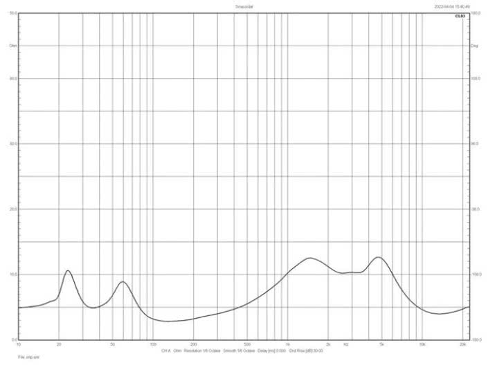 Rys. 2. charakterystyka modułu impedancji.